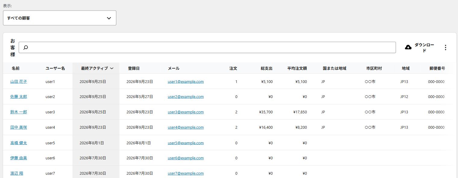 顧客の一覧。名前・ユーザー名・最終アクティブ・登録日・メール・注文・総支出・平均注文額などの列が並ぶ